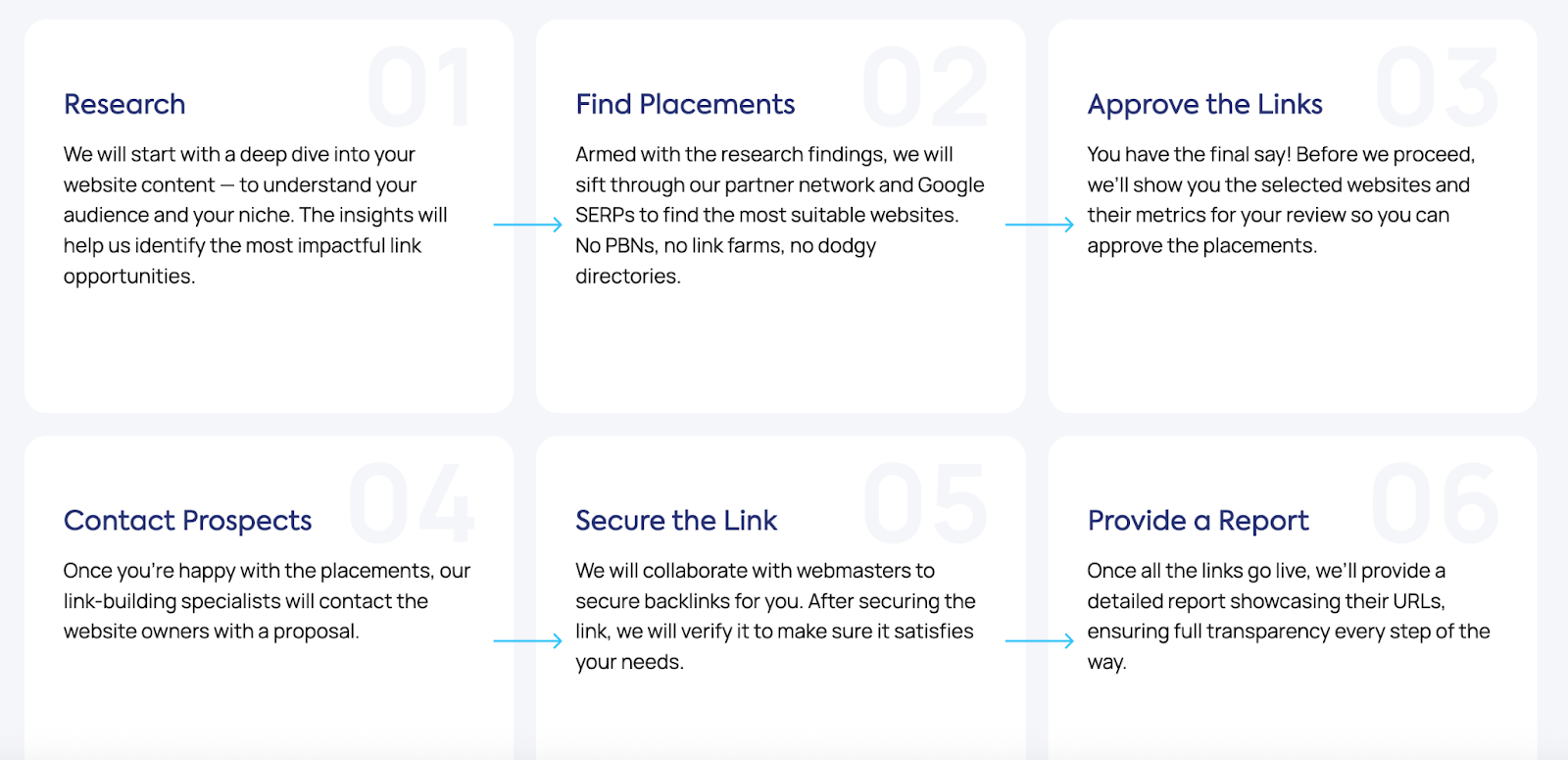 editorial.link process