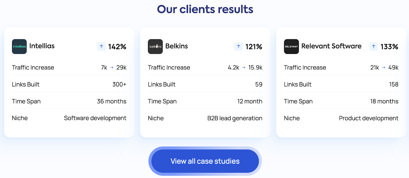 editorial.link case studies