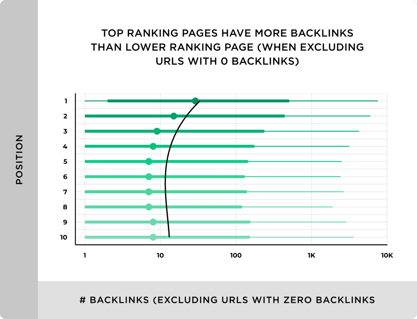 Top ranking pages graph