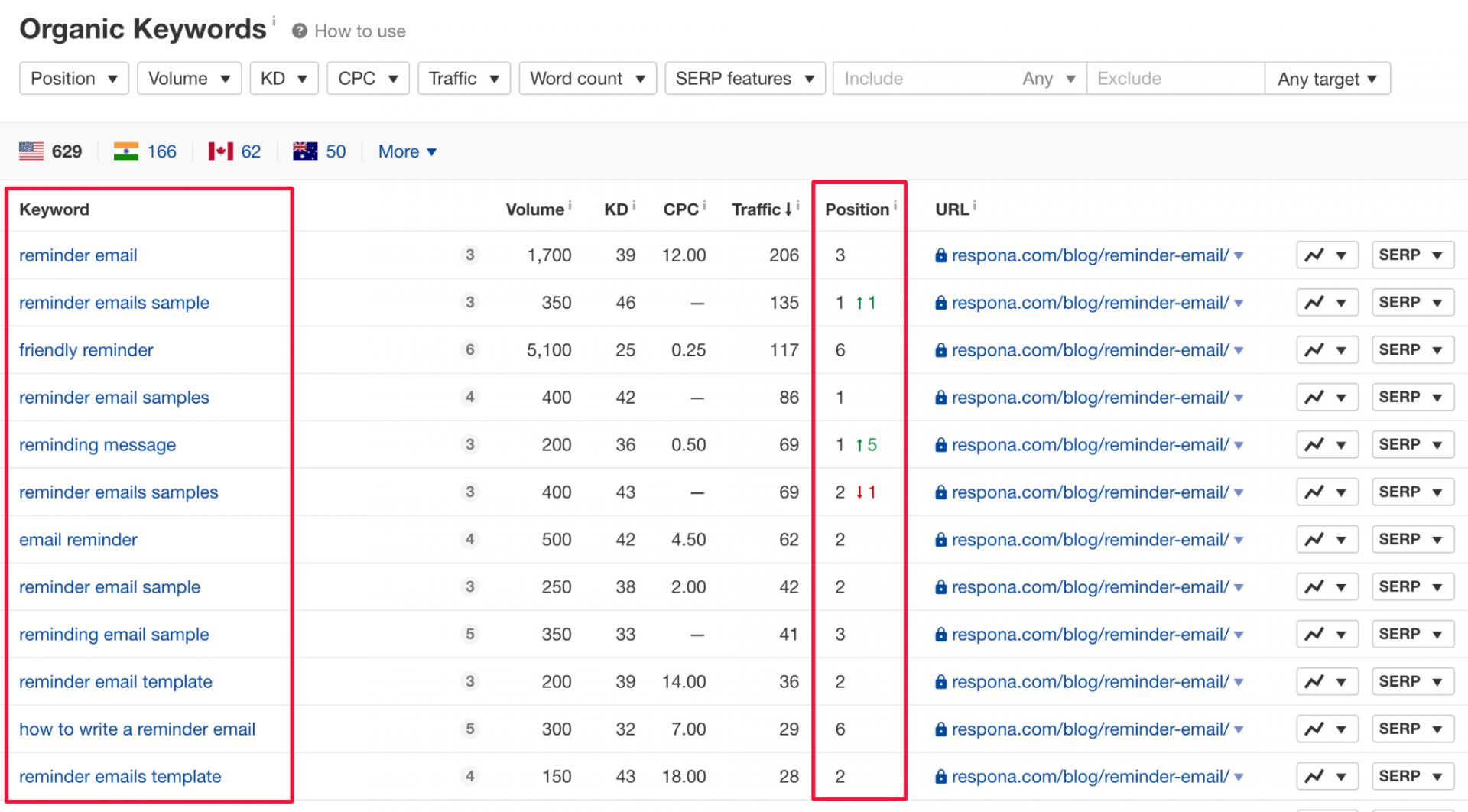 Respona keyword positions