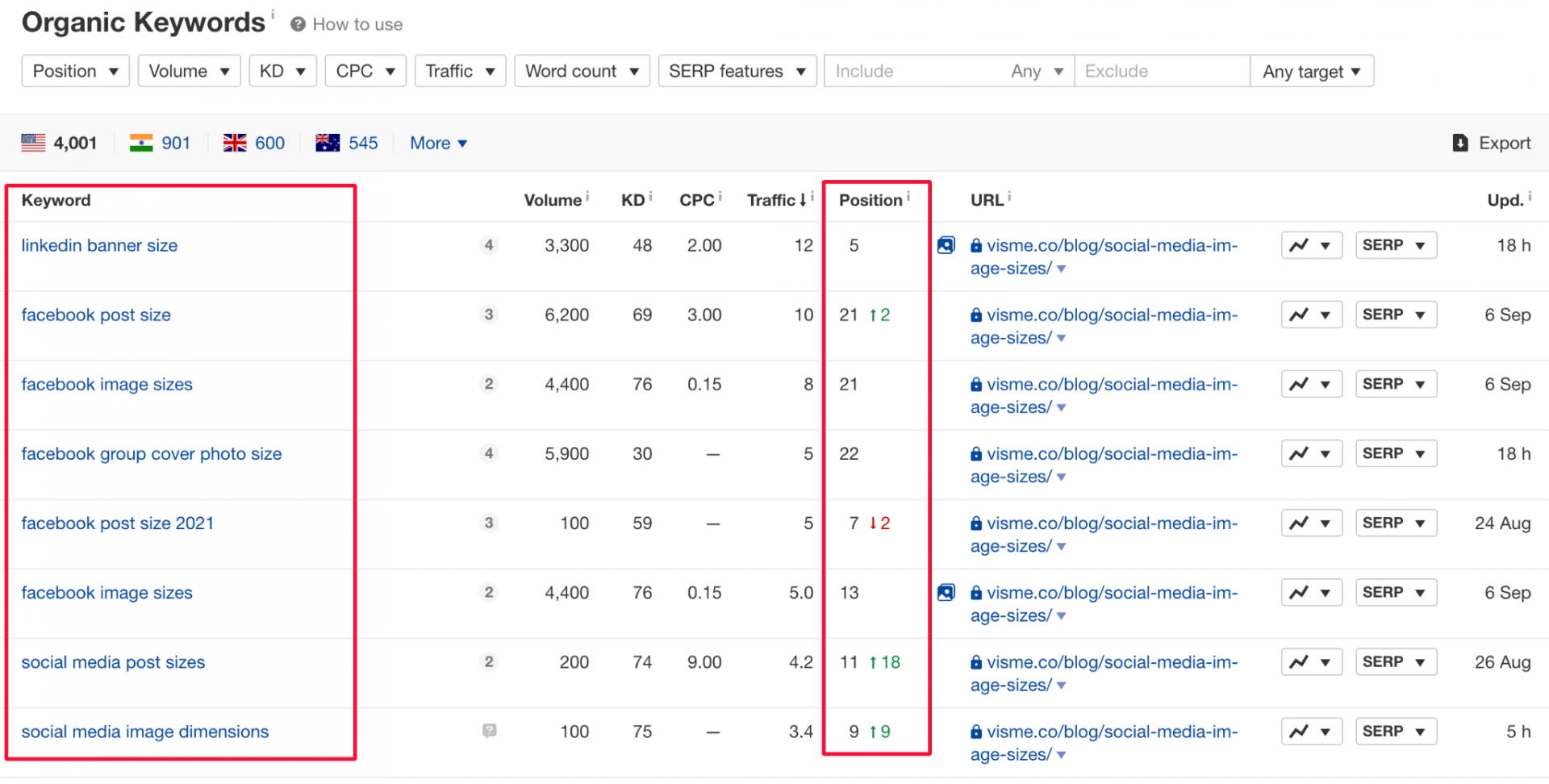 Keyword position ranking for image sizes