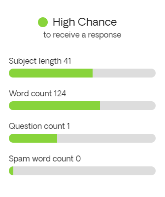 Email response chance