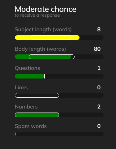 reply chance estimator