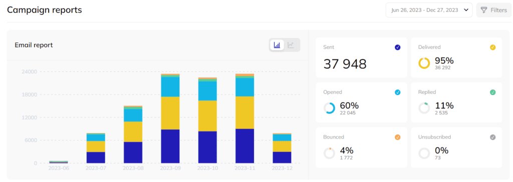 respona insights