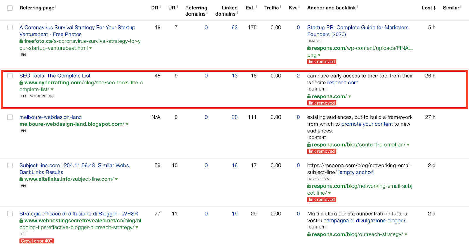 Lost backlink post