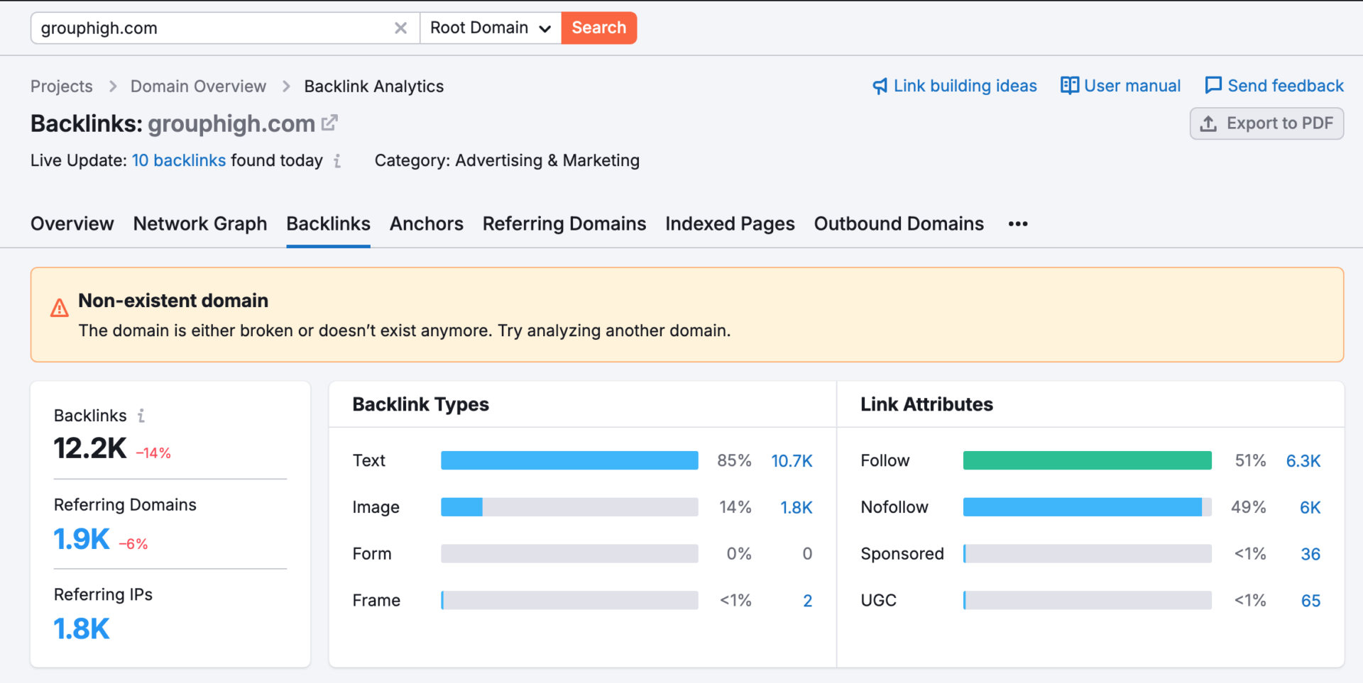 grouphigh backlinks report