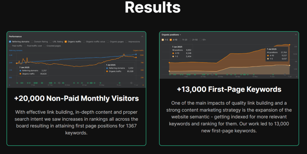 above apex case study