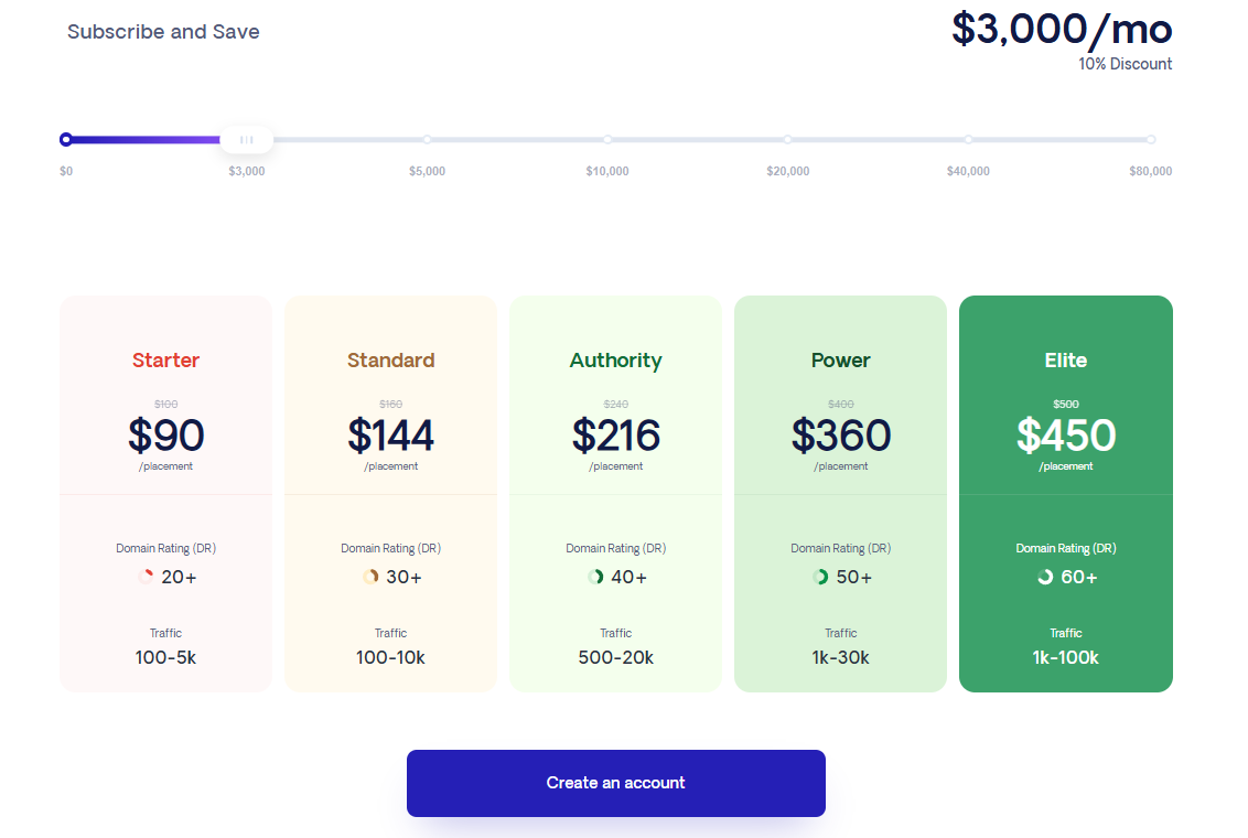 respona pricing