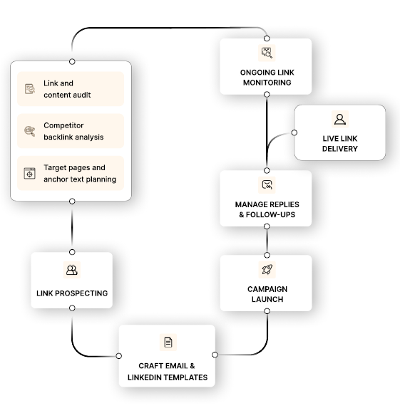 marveta link building process