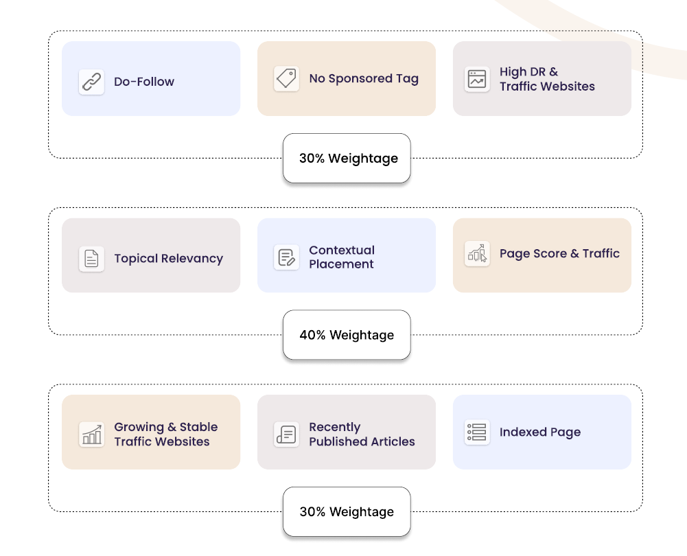 marveta placement types