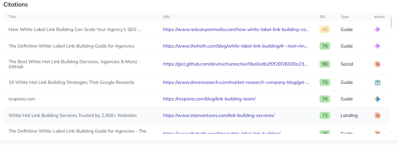 finding articles that get cited by answer engines with respona