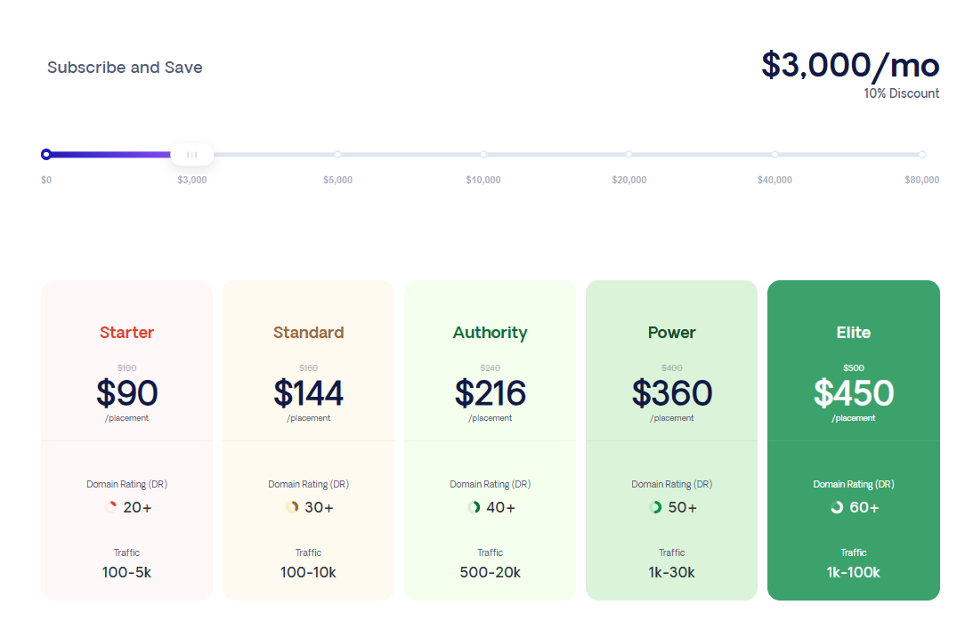 respona pricing