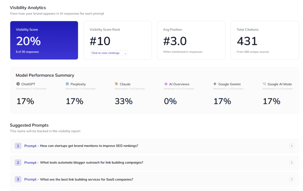 respona campaigns feature for tracking ai visibility