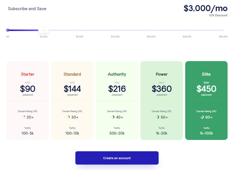 respona pricing