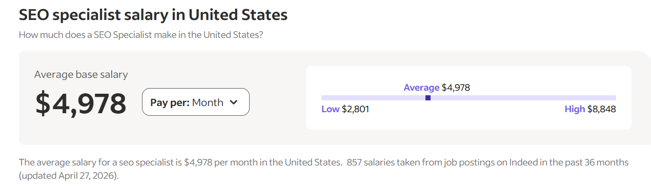indeed seo specialist salary
