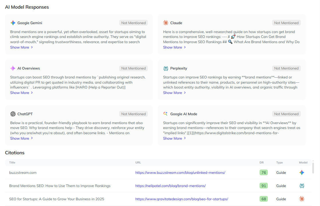 respona finding articles that rank and get cited by ai