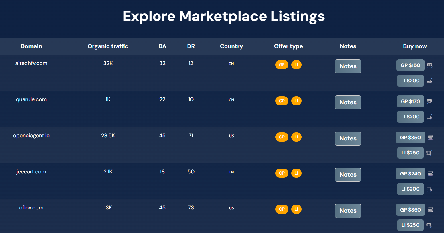 linksman listings