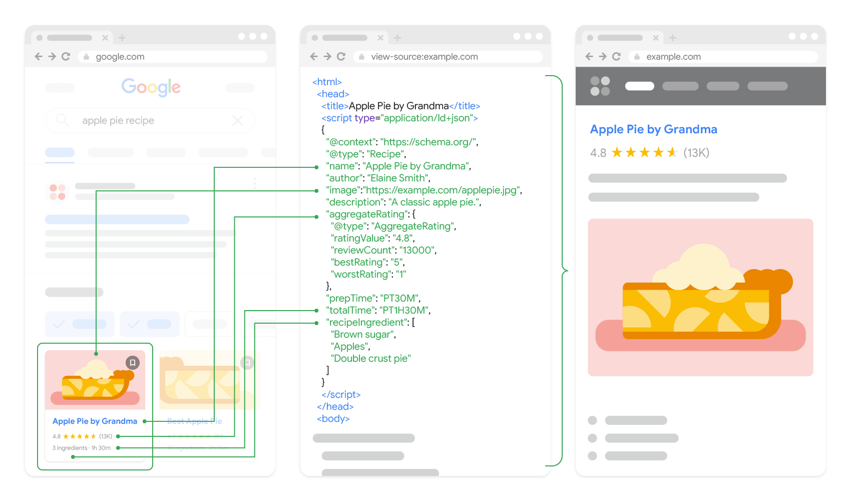 google structured data depiction
