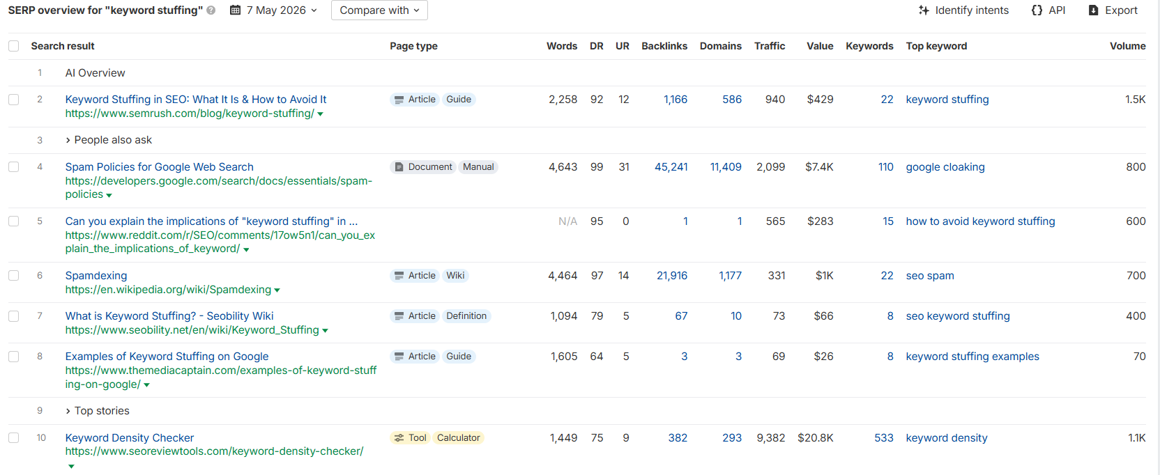 checking serp preview in ahrefs