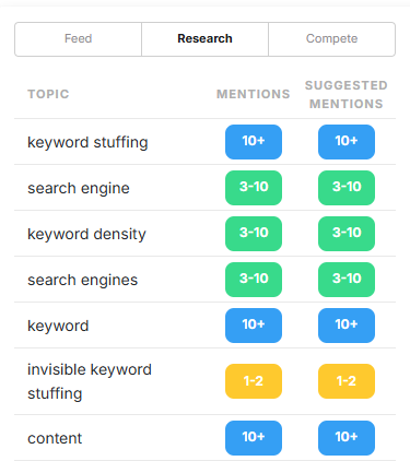 using marketmuse for keyword optimization