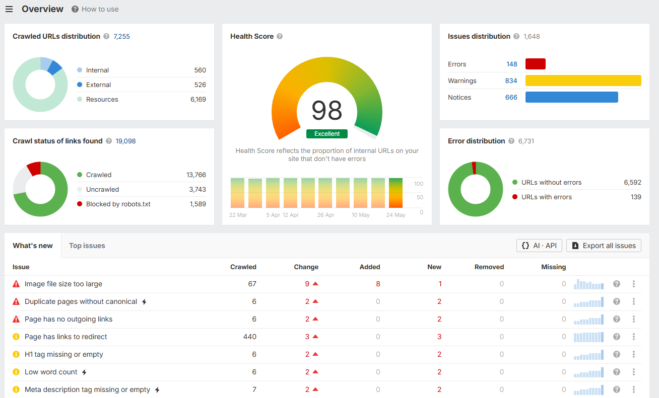 site audit in ahrefs