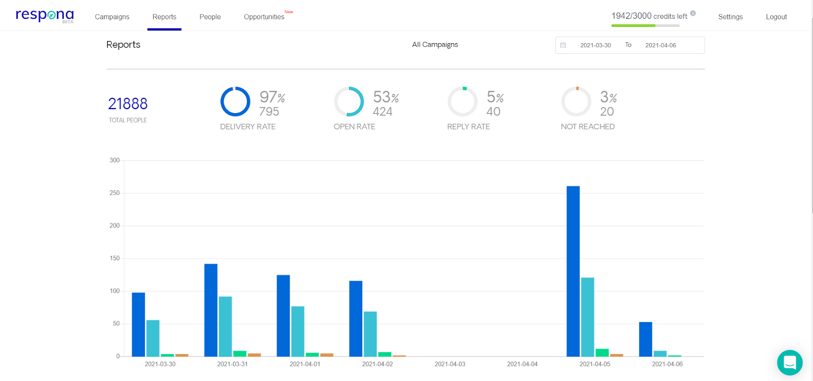 Respona analytics
