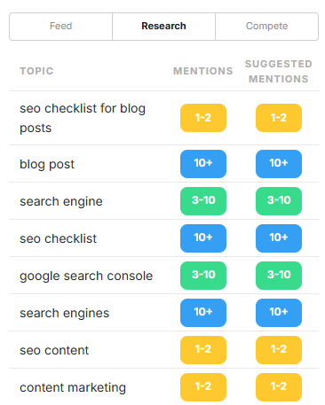 using marketmuse to find related keywords