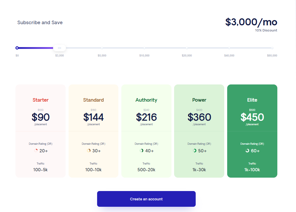 respona pricing