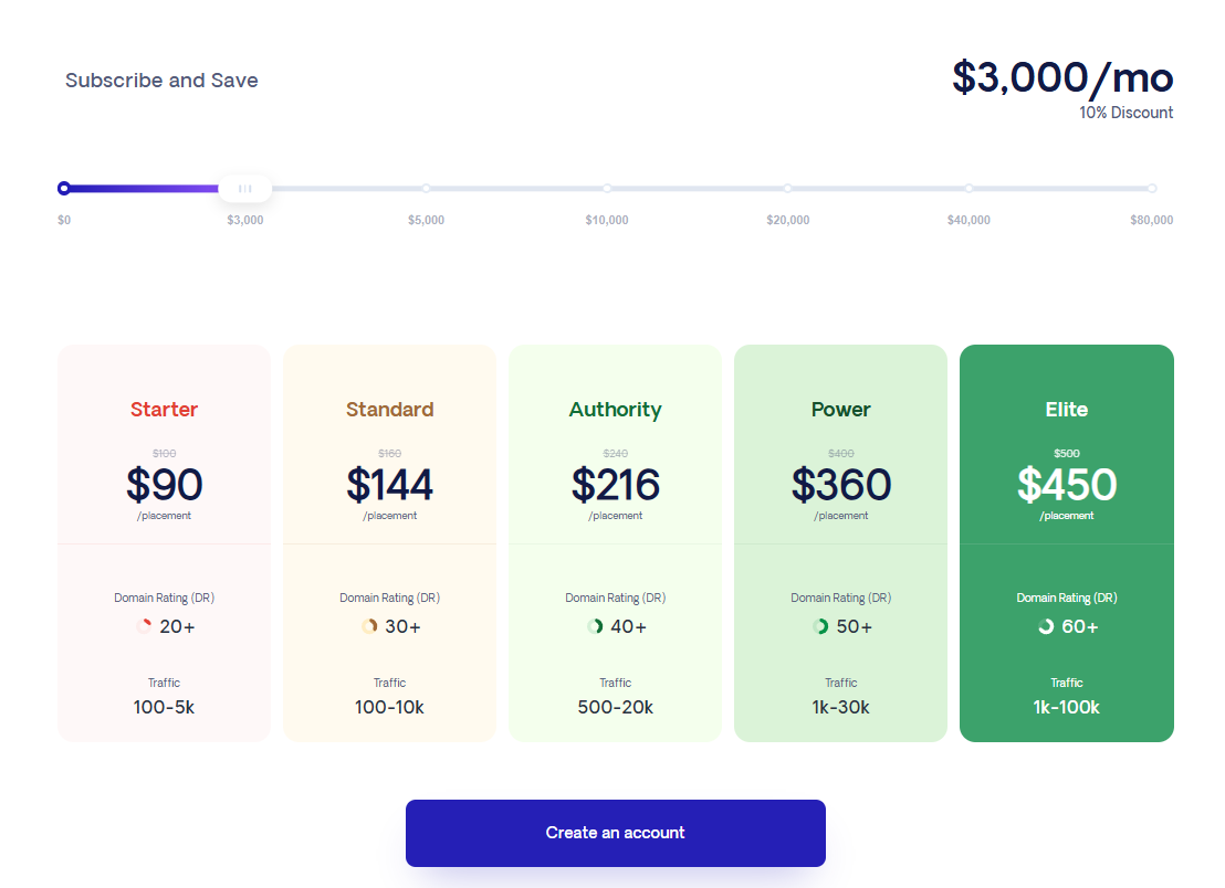 respona pricing