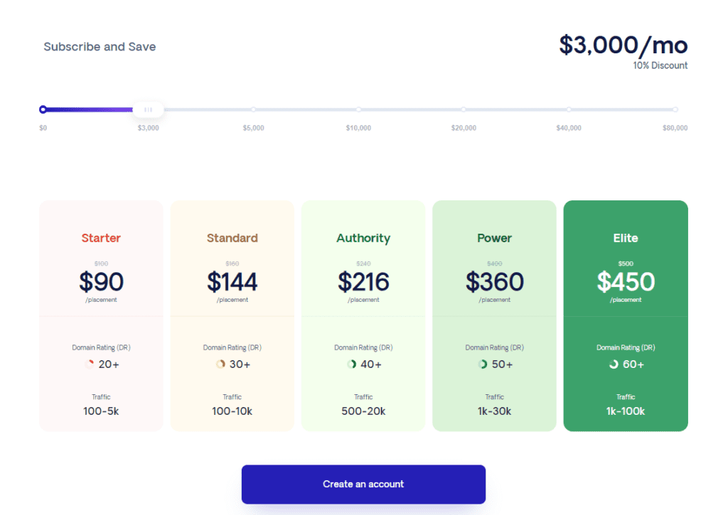 respona pricing