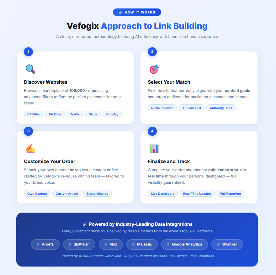 vefogix approach to link building