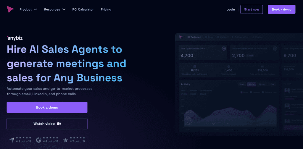 anybiz homepage