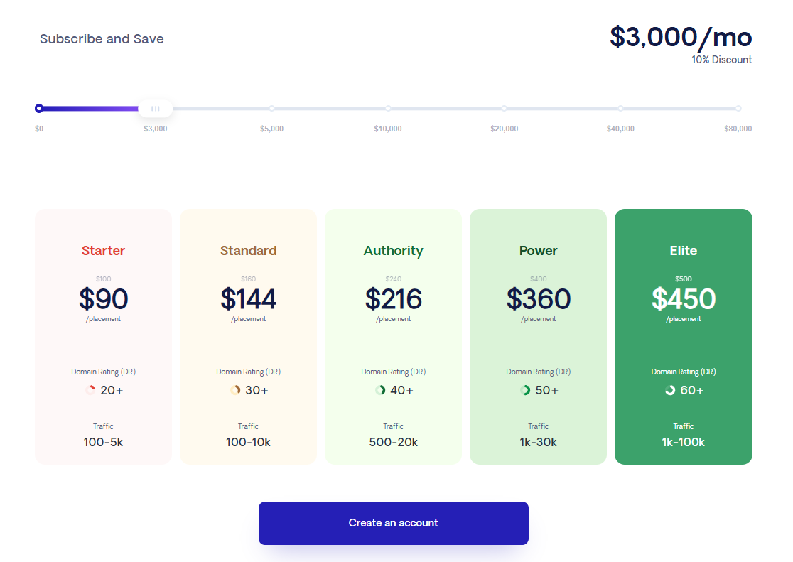 respona pricing