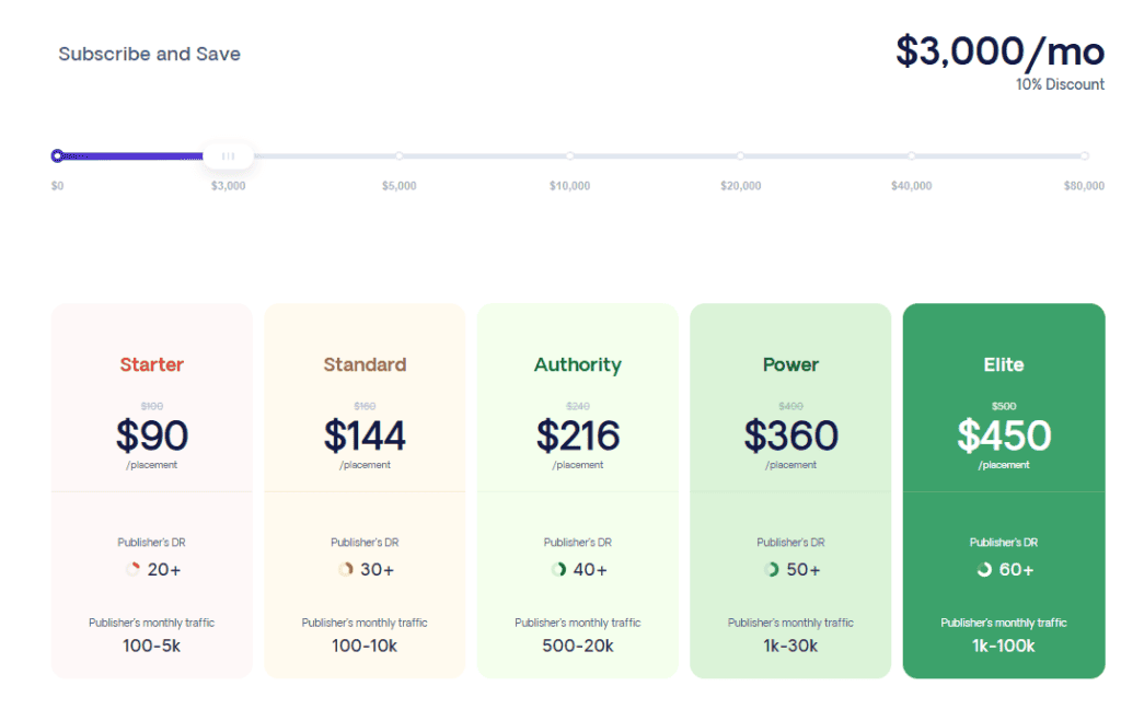 respona pricing