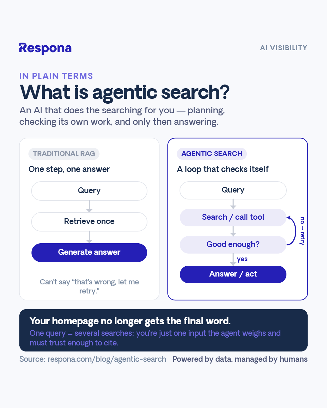 agentic search depiction