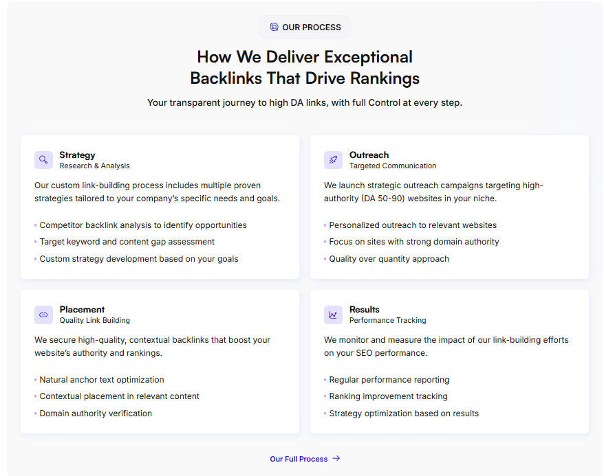 onelittleweb link building process