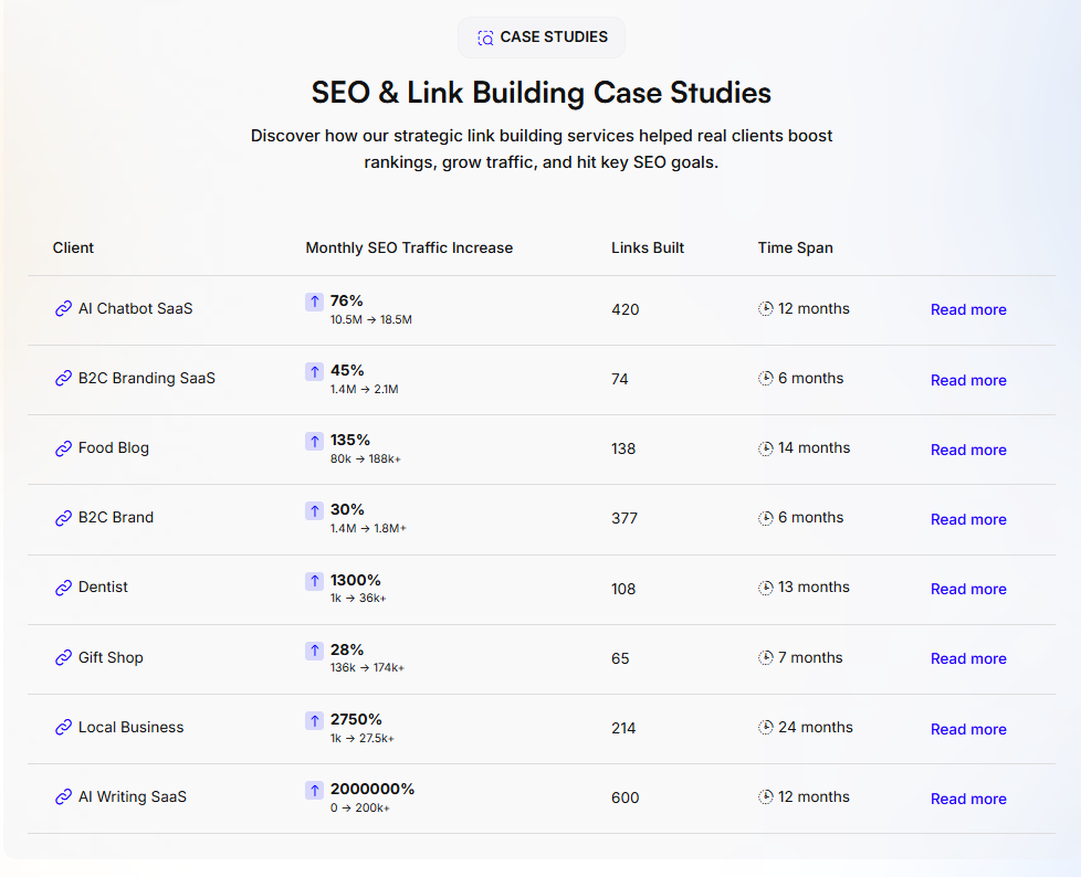 onelittleweb case studies