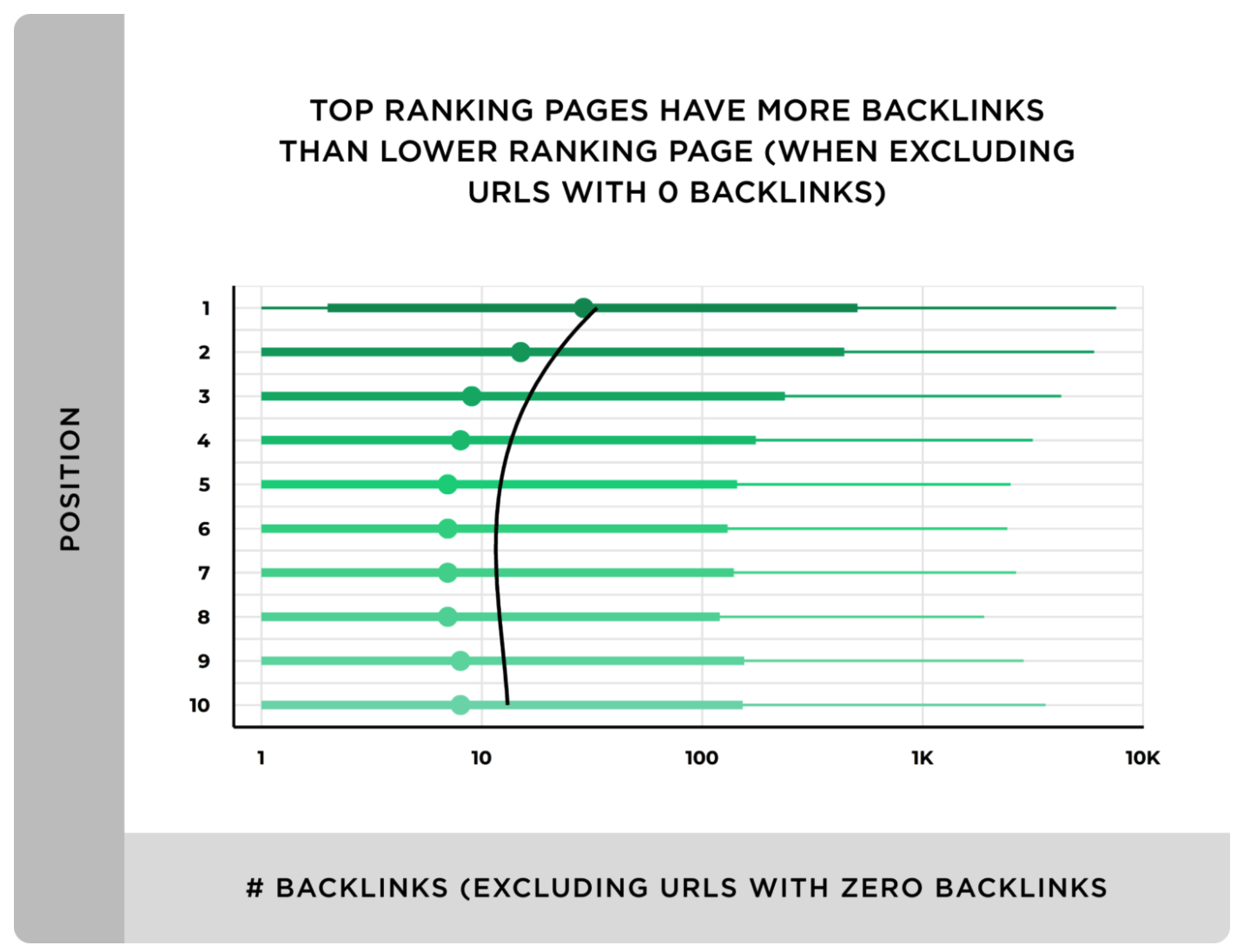 Graph comparing top ranking pages with backlink numbers.