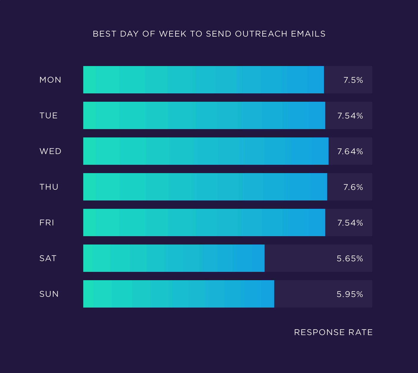 El mejor día para enviar correos electrónicos