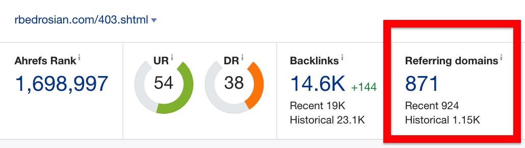 Ahrefs Referring domains