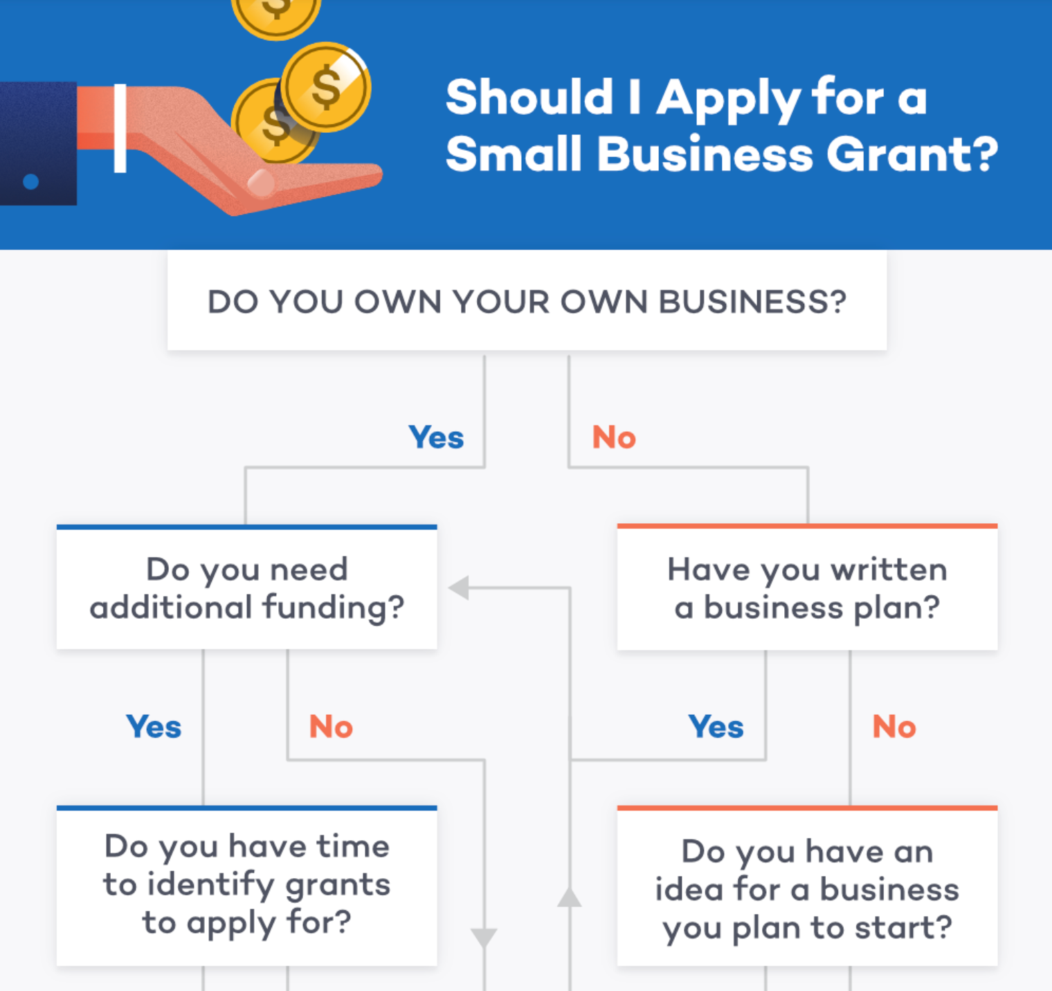 Fundera infographic