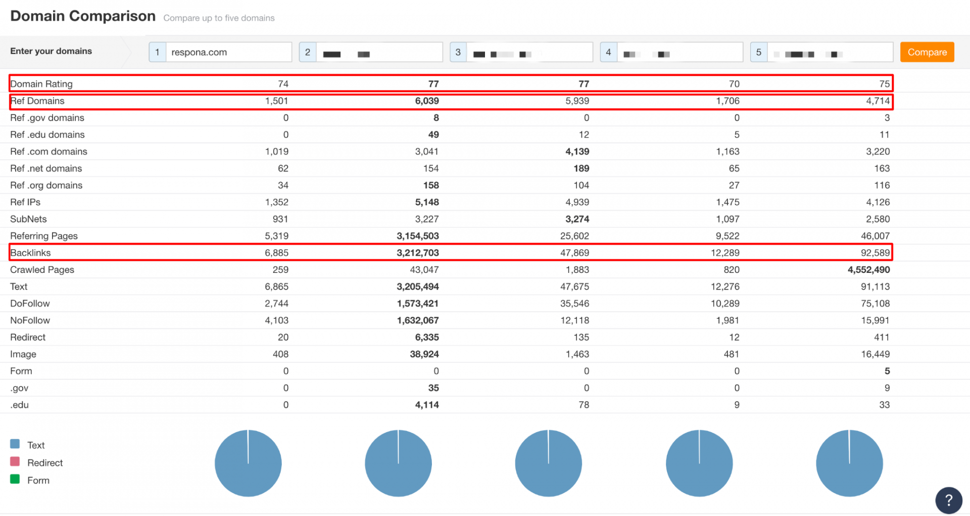 Important metrics from domain comparison