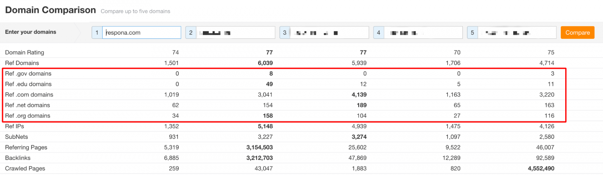 Additional domain comparison metrics