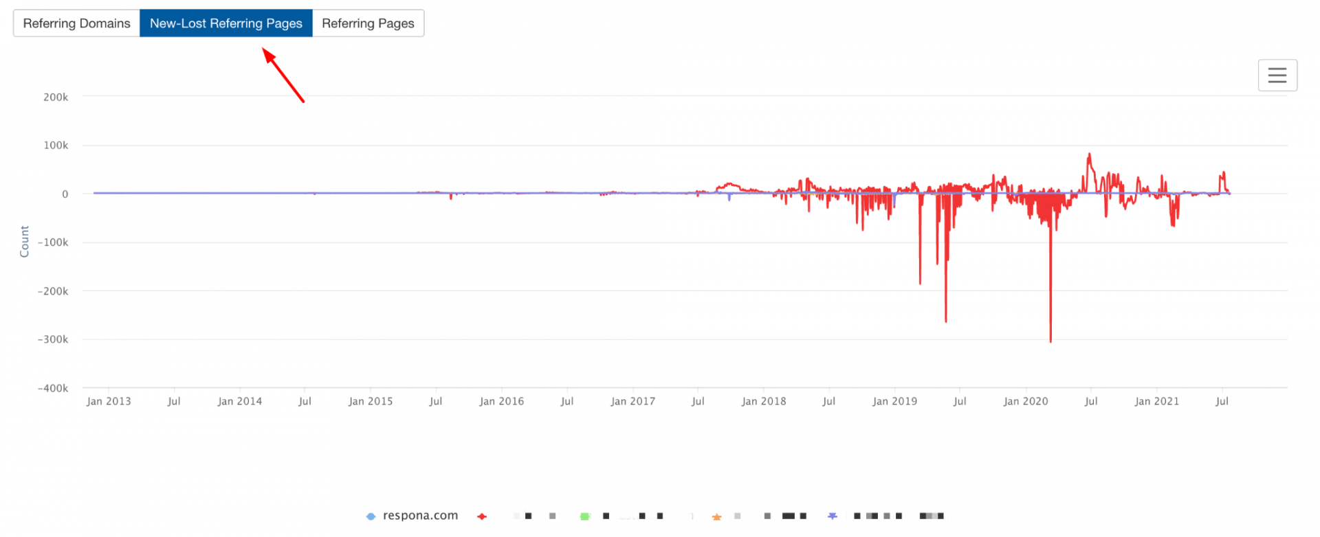 New and lost referring domains graph