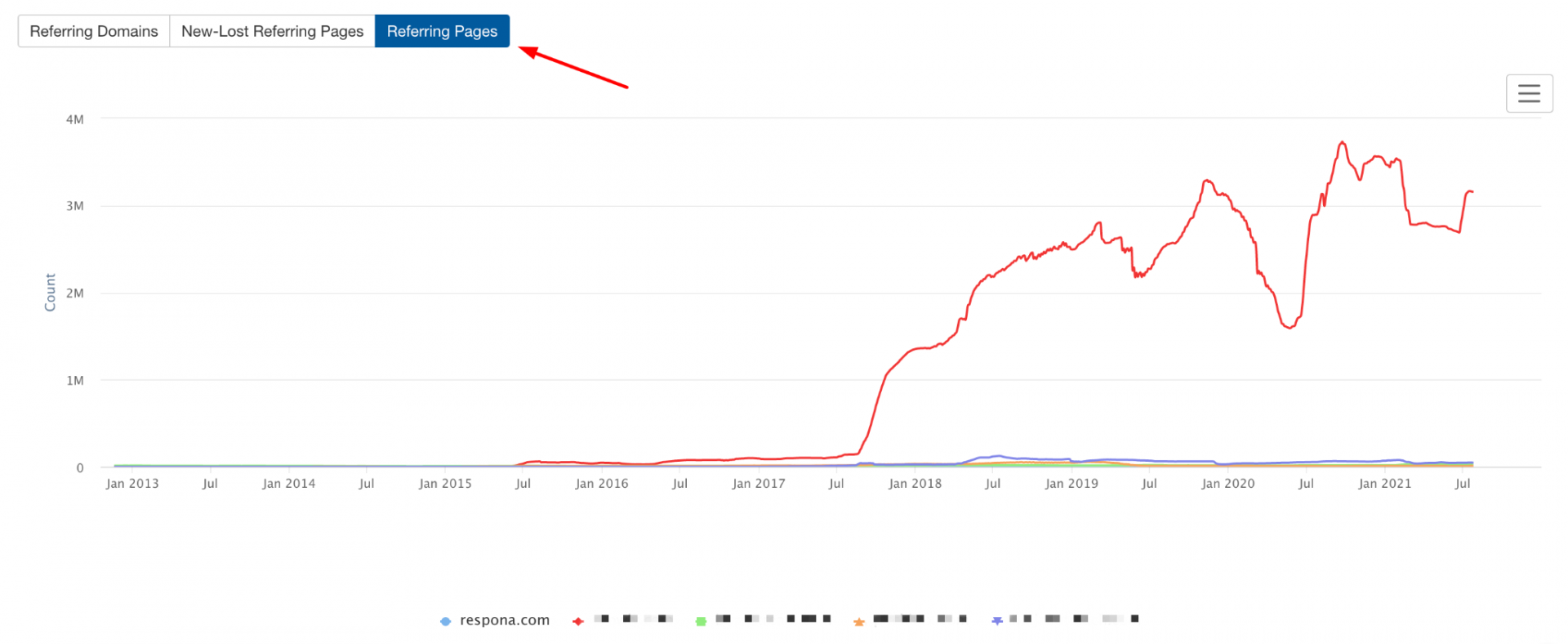 Referring pages graph