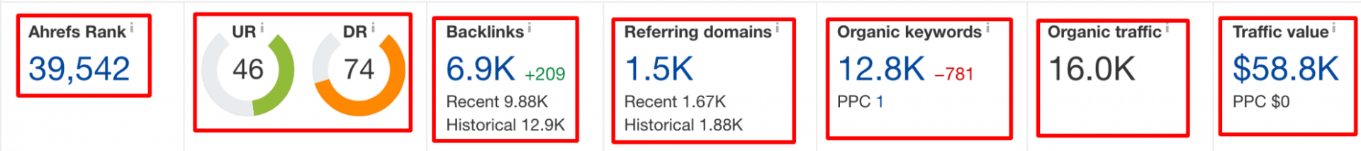 Domain health metrics