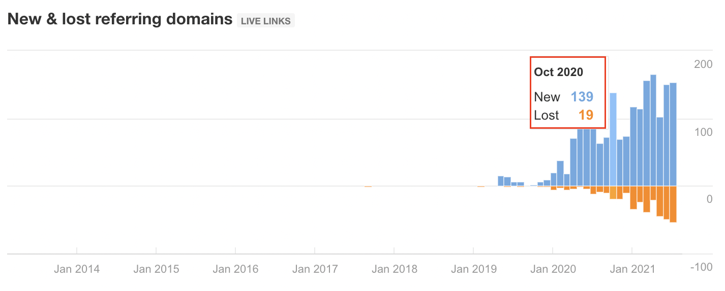 October 2019 lost and gained referring domains