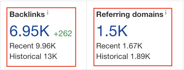 Number of backlinks and referring domains for a site