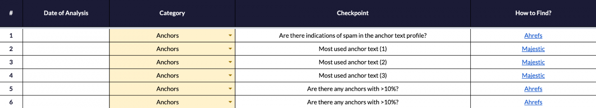 backlink audit checklist view 1