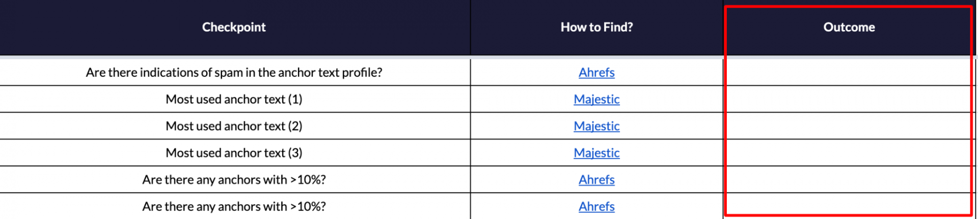 backlink audit checklist view 2